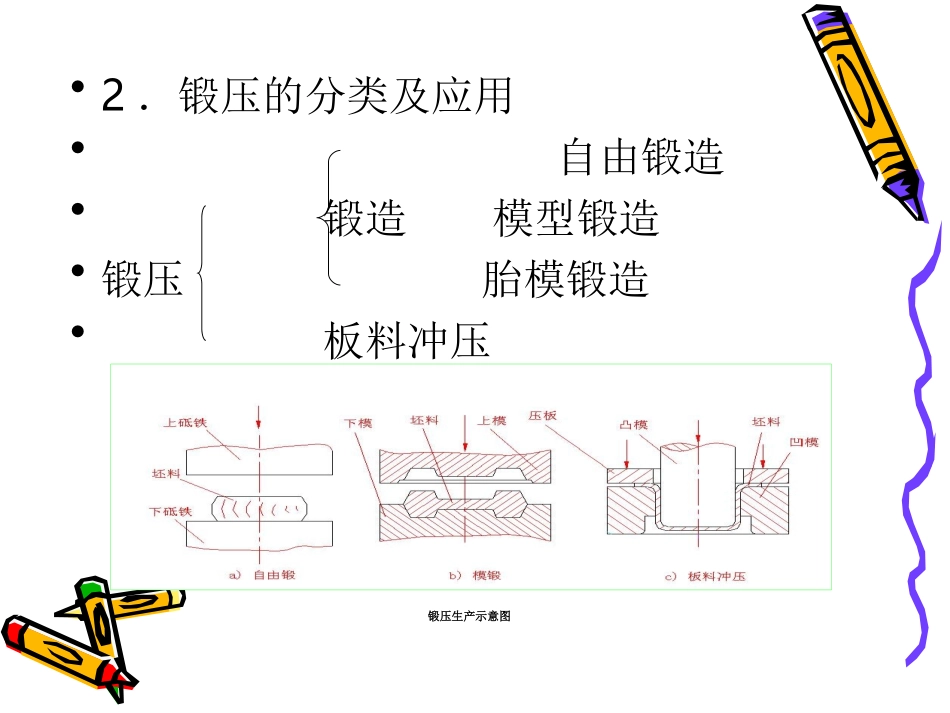 锻压的基础知识_第2页