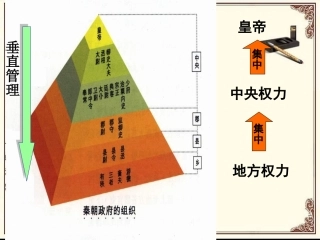 从汉至元政治制度的演变