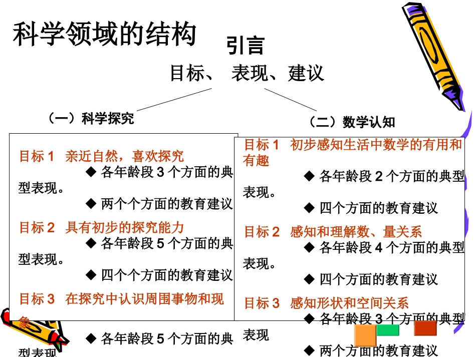 周云梅指南科学领域课件_第3页