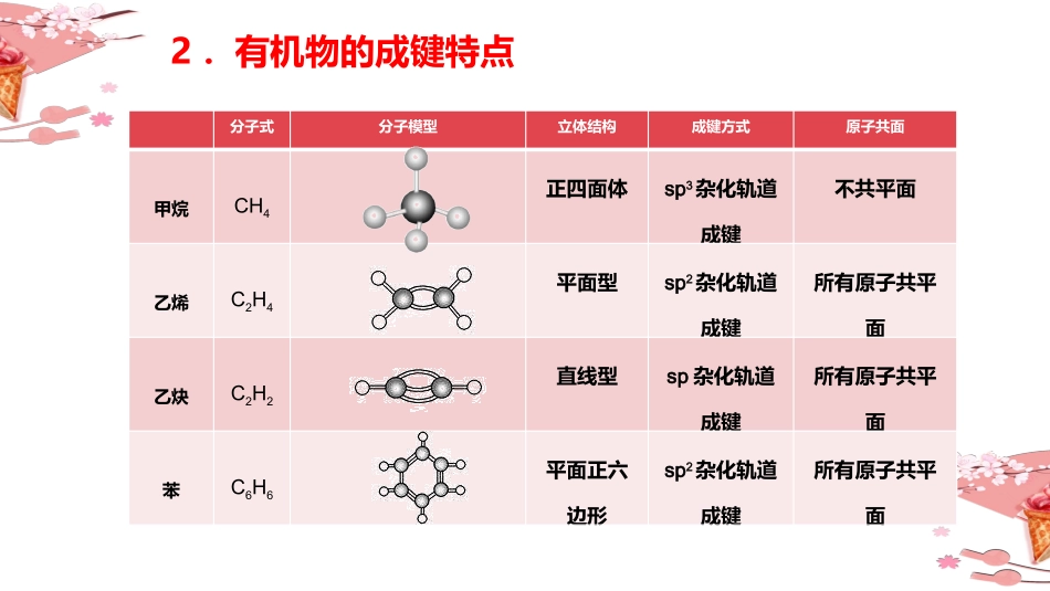 --有机化合物的结构特点_第3页