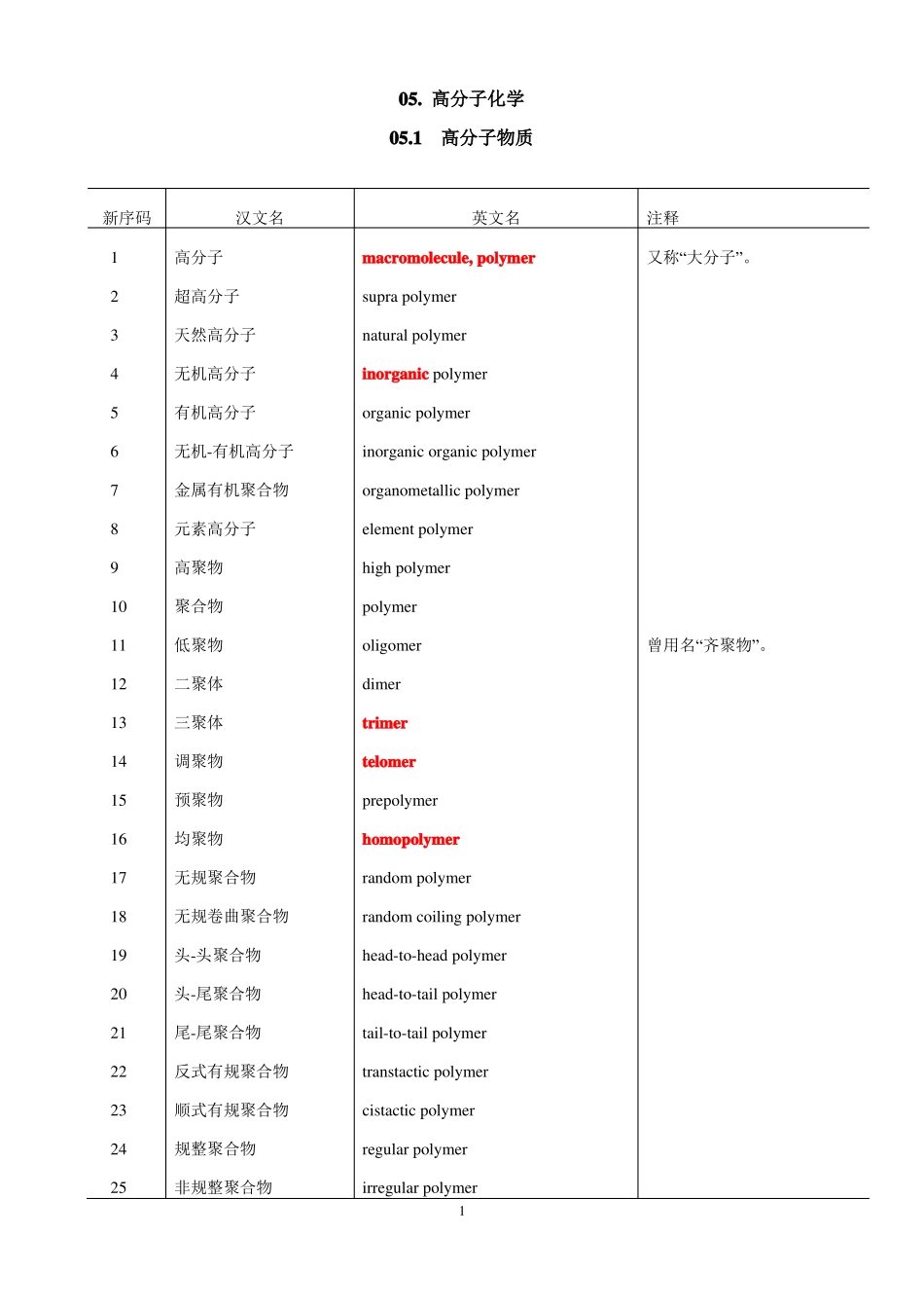高分子化学中英文对照_第1页
