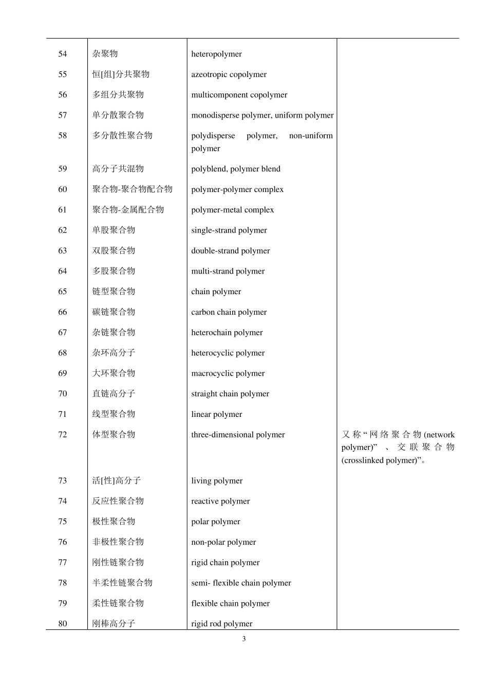 高分子化学中英文对照_第3页