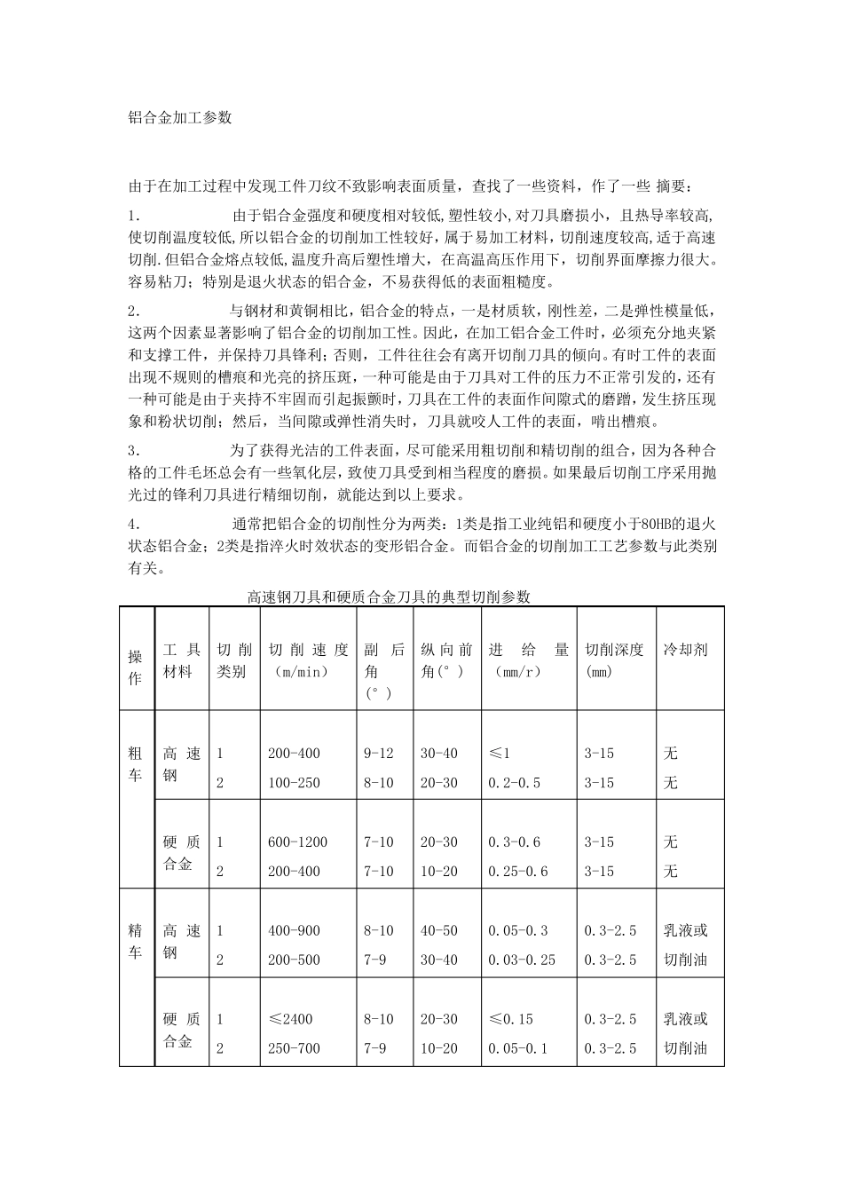 铝合金加工参数_第1页