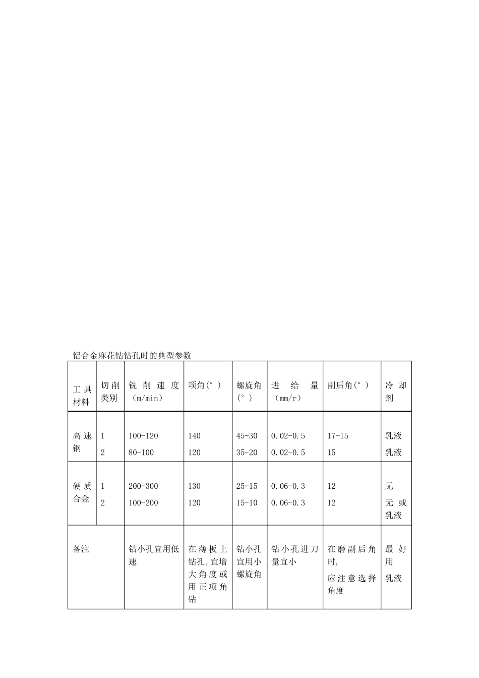 铝合金加工参数_第3页