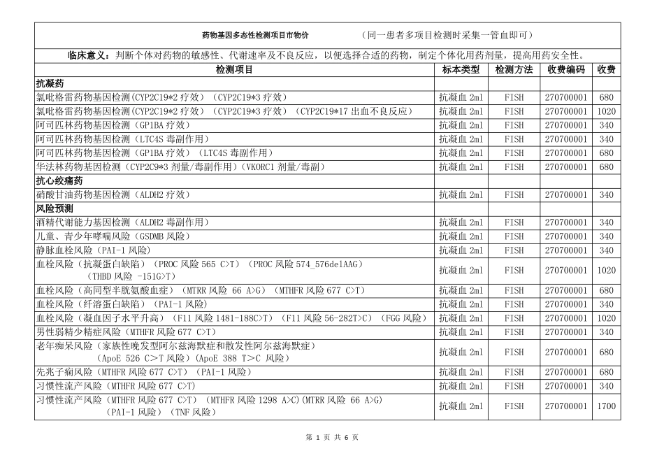 个体化用药基因多态性检测项目表全0221版物价宣传_第1页