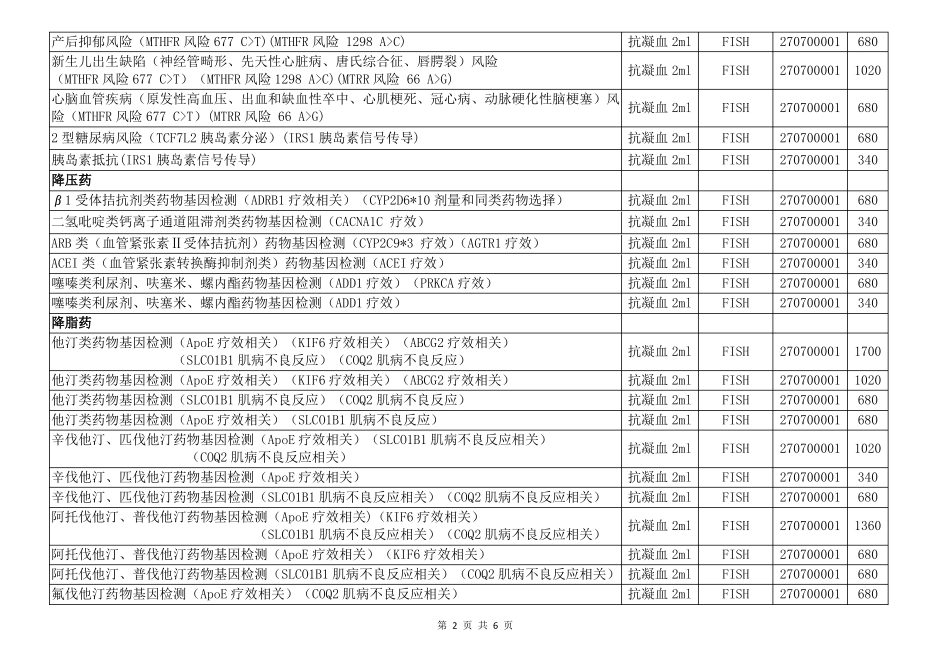个体化用药基因多态性检测项目表全0221版物价宣传_第2页