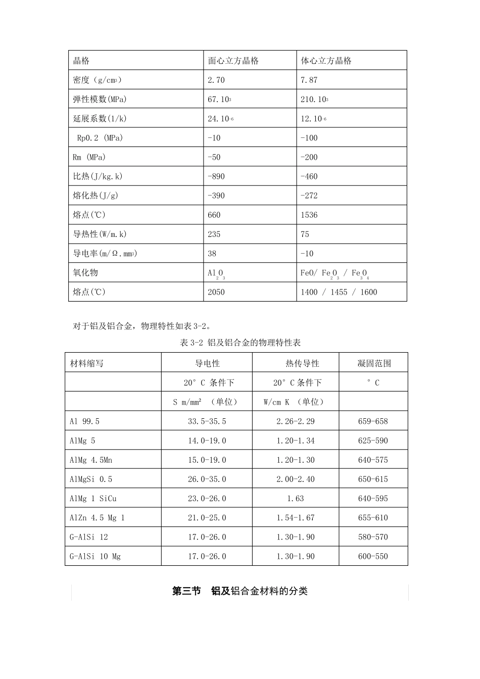 铝及铝合金材料简介_第2页