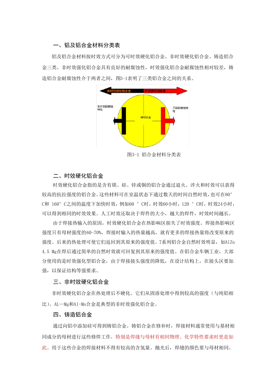 铝及铝合金材料简介_第3页