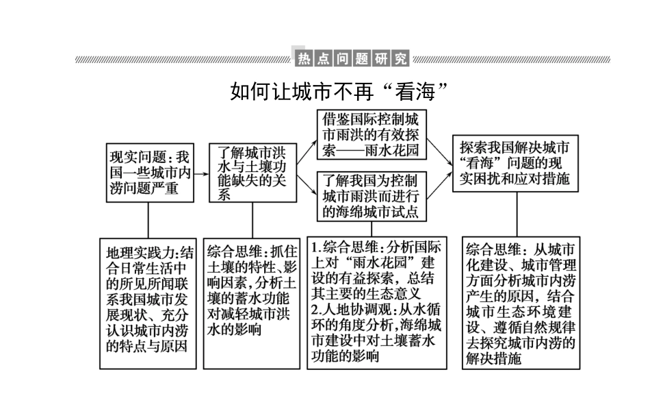 第五章+章末整合提升_第2页