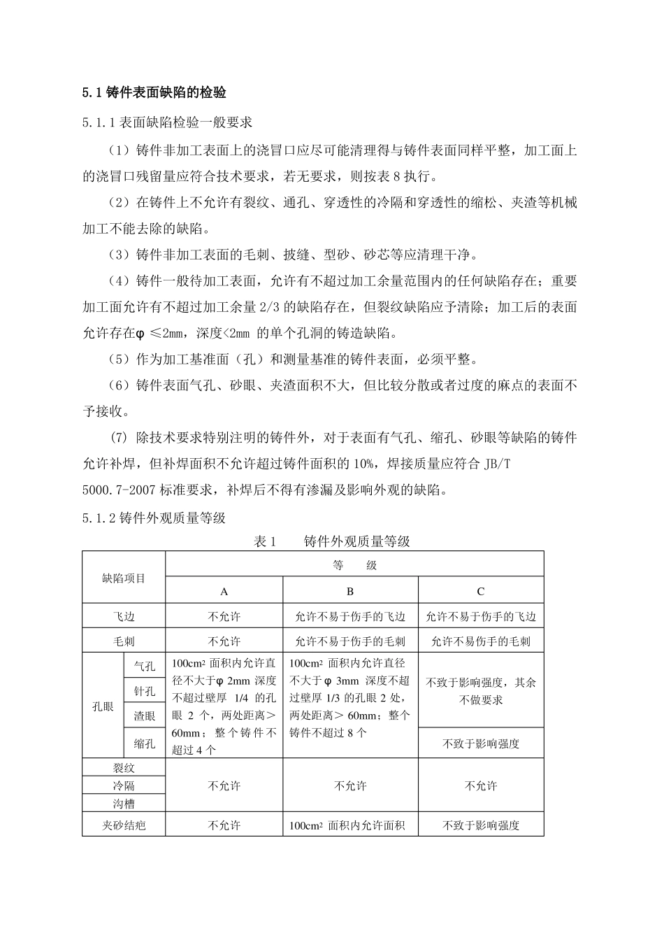 铸件外观质量验收规程_第3页