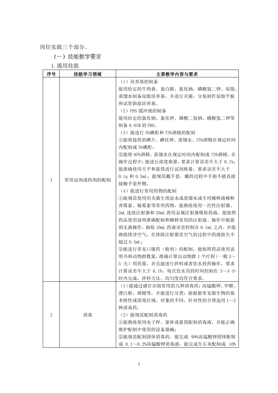2宠物养护与经营专业技能教学标准_第2页