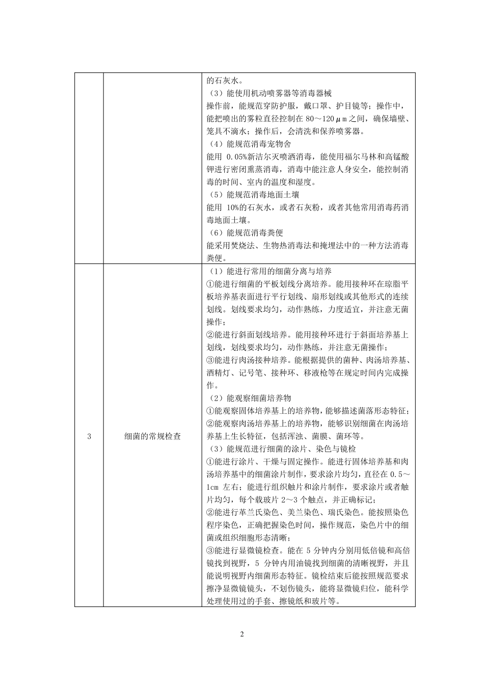2宠物养护与经营专业技能教学标准_第3页
