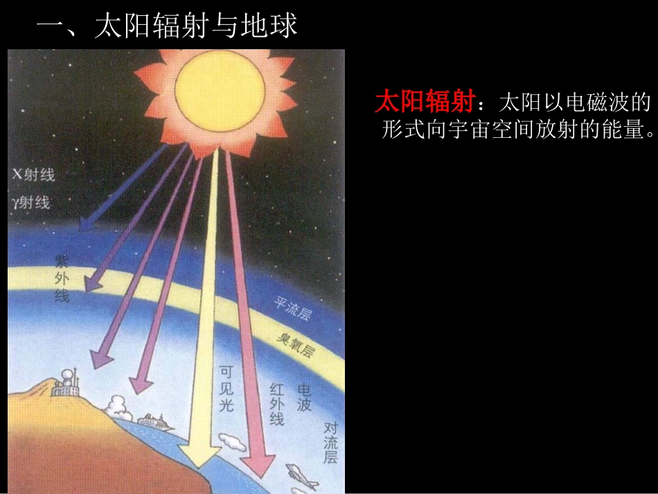 太阳对地球的影响_第3页