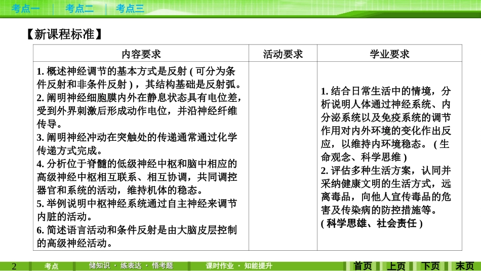 第24讲通过神经系统的调节_第2页