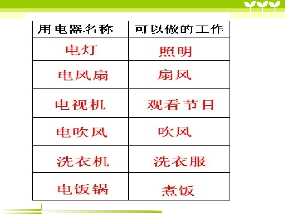 《电能和能量》_第3页