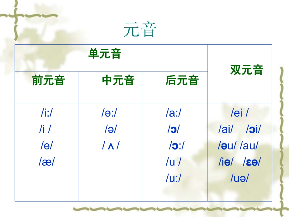 国际音标学习课件_第1页