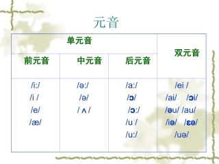 国际音标学习课件