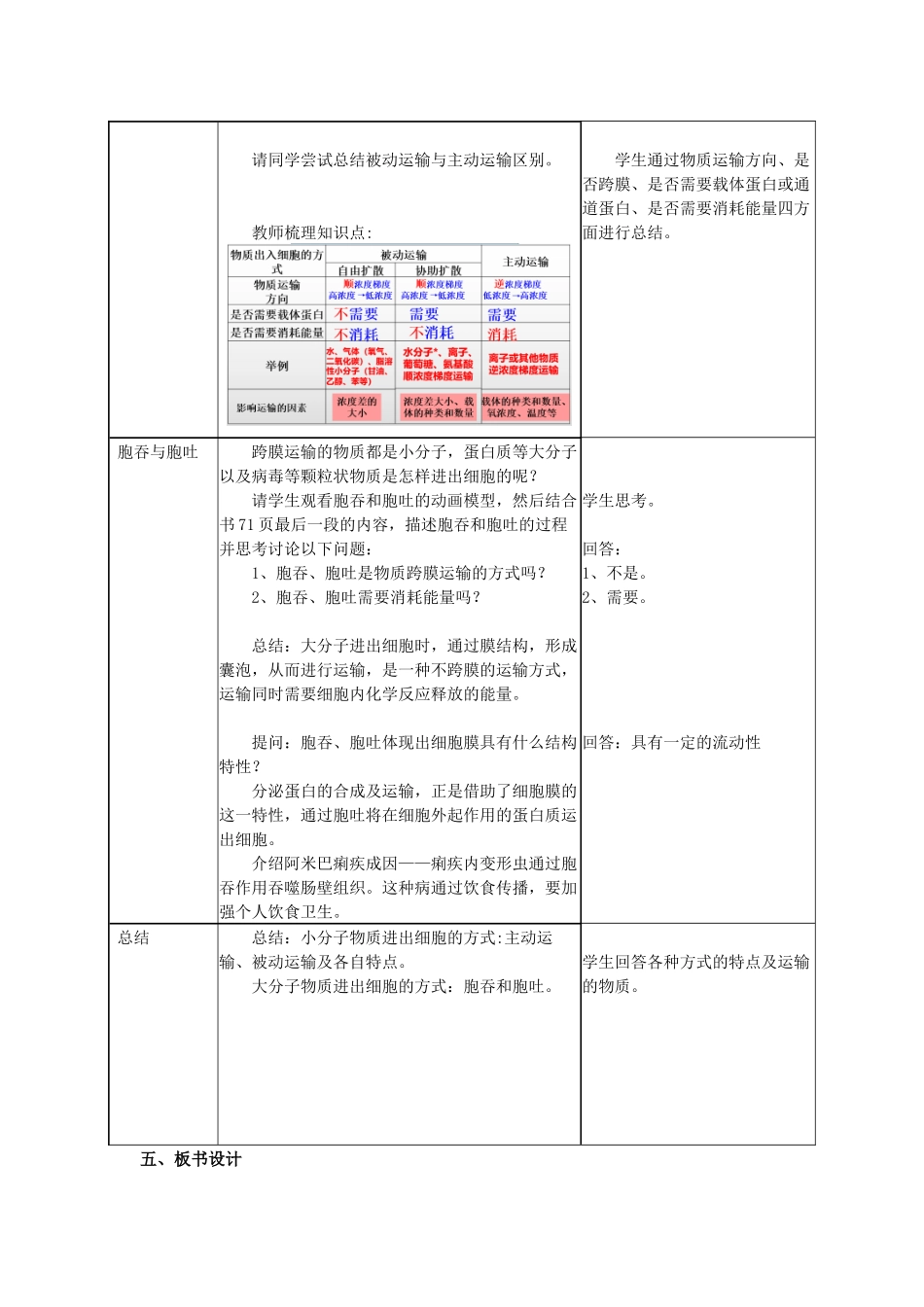 主动运输与胞吞胞吐_第2页