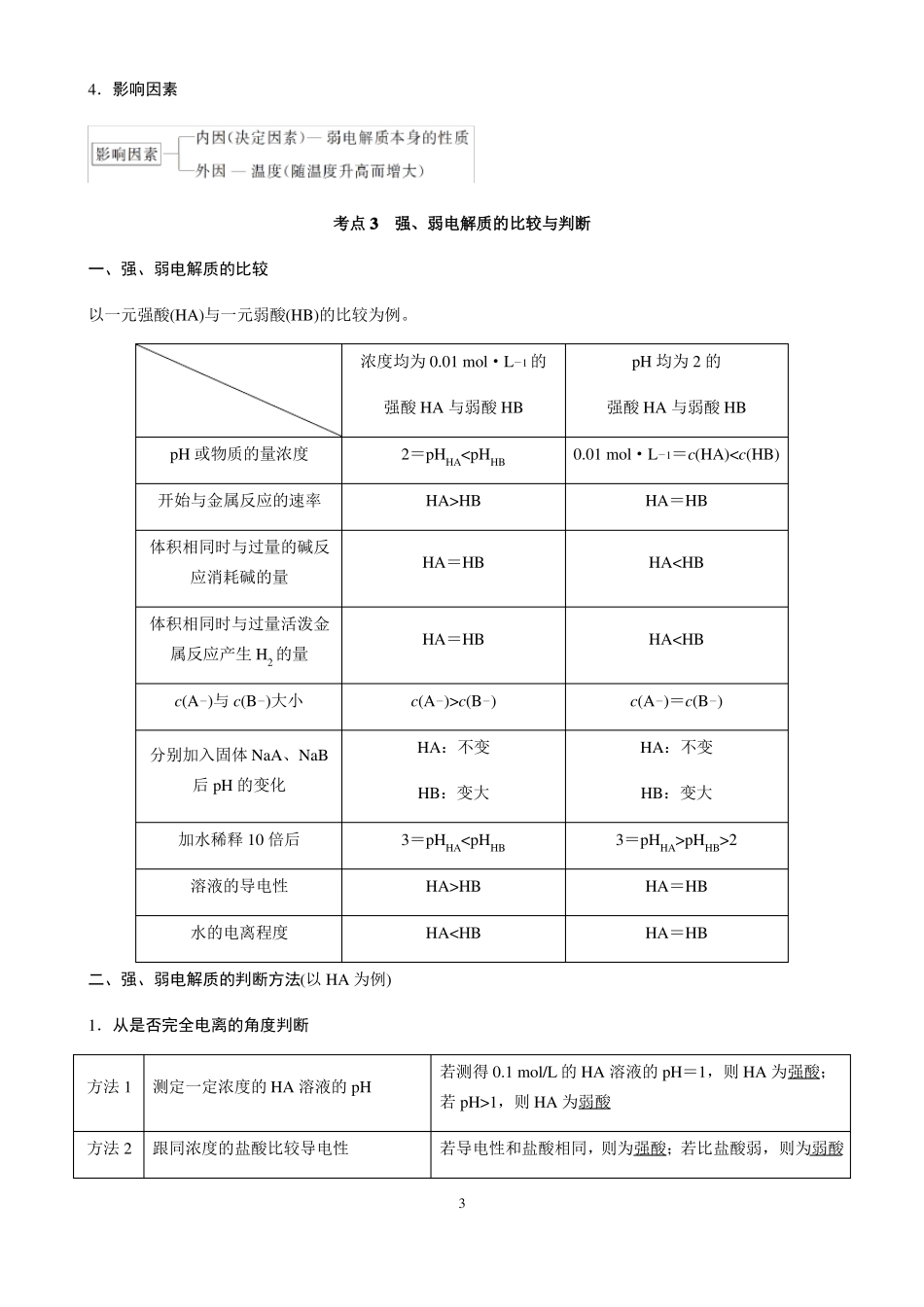 高中化学水溶液中的离子平衡知识点总结_第3页