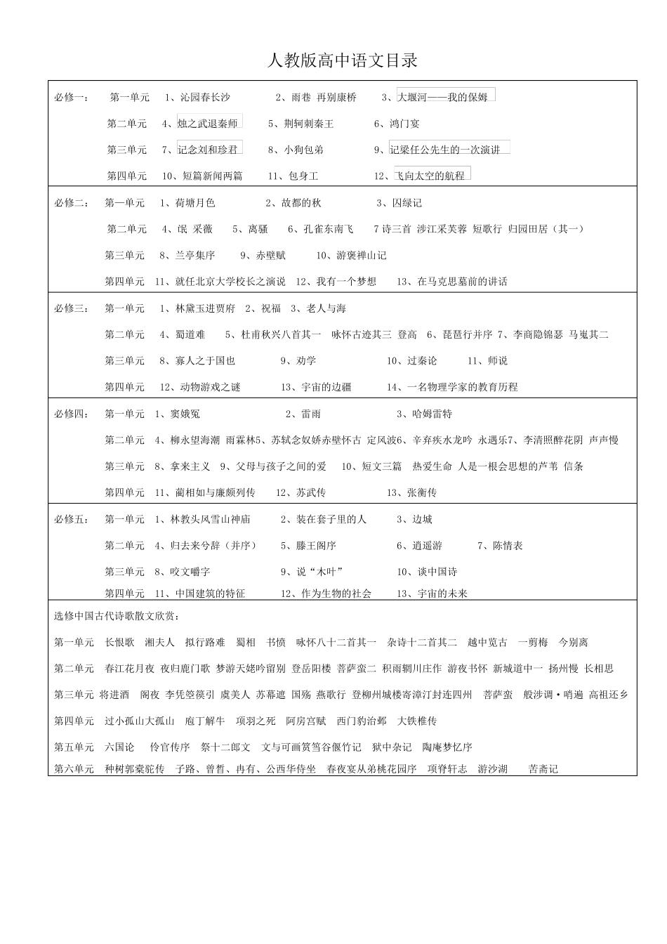 高中语文各版本教材目录_第1页