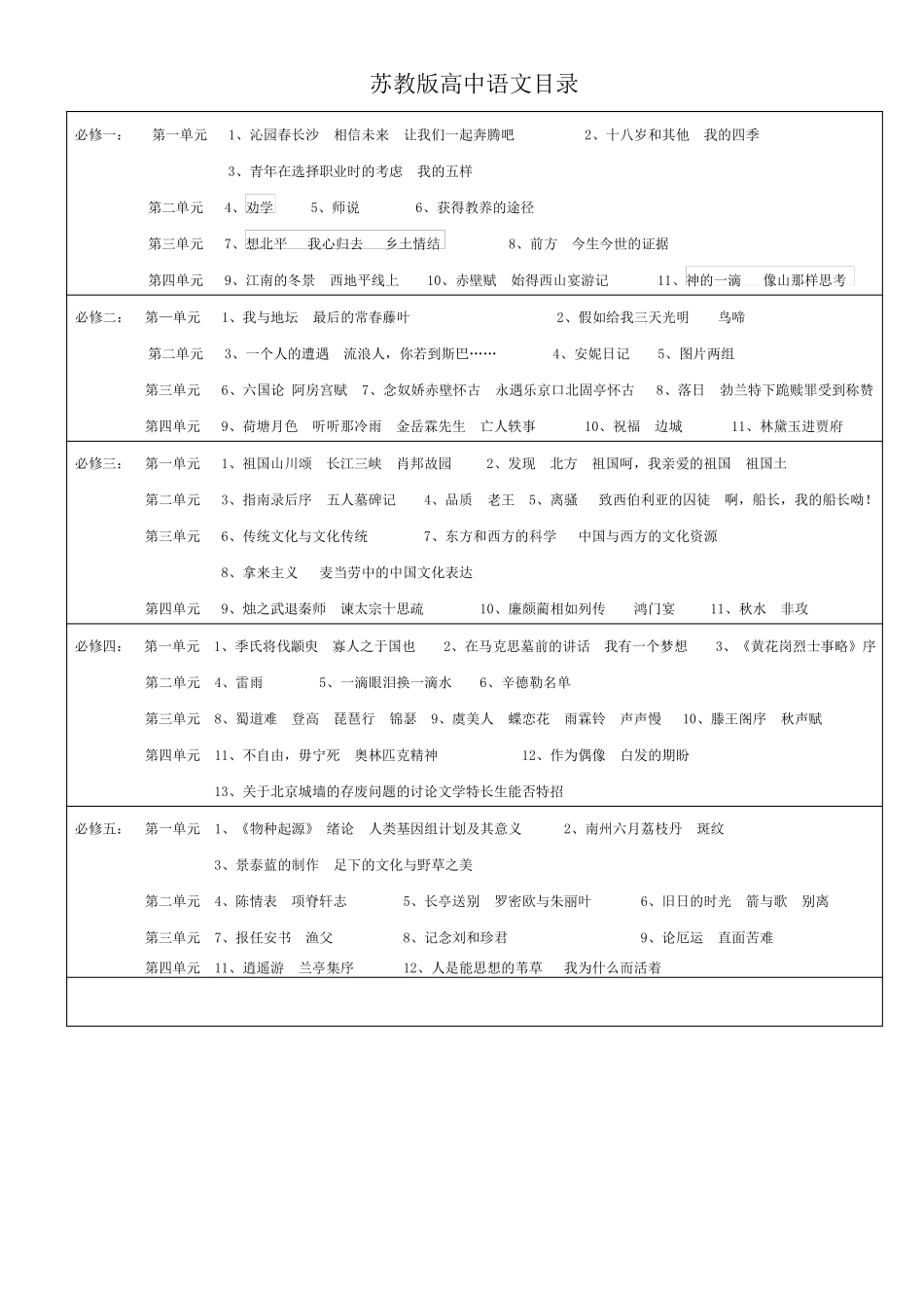 高中语文各版本教材目录_第2页