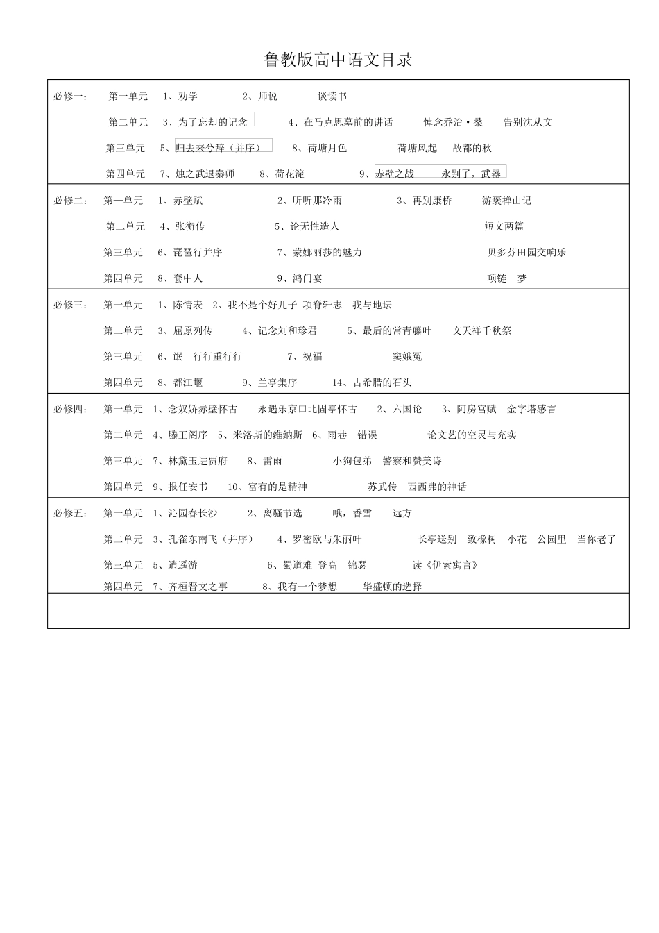 高中语文各版本教材目录_第3页