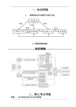 广东仲元中学2017届高三政治：专题六、人大和党等专题复习教案