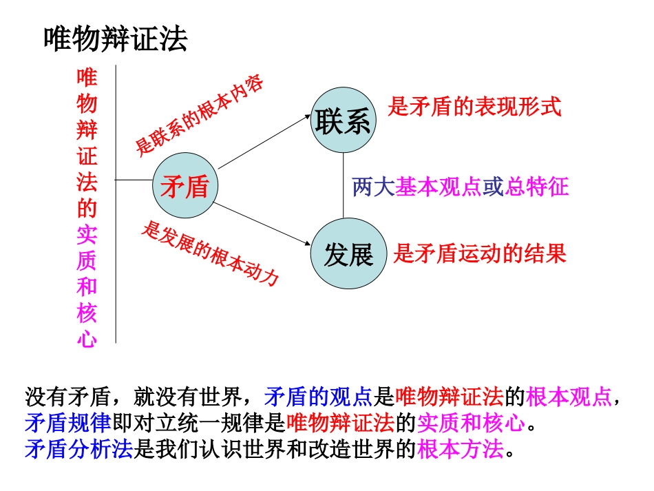 高中政治矛盾观_第3页