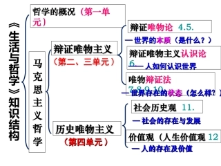 高中政治矛盾观