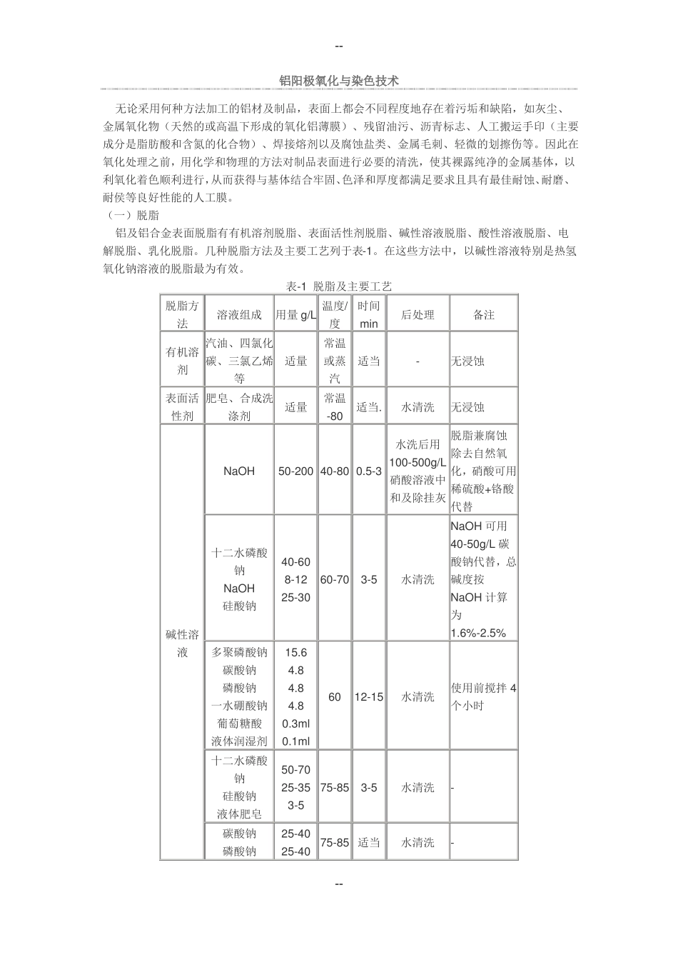 铝及铝合金阳极氧化法国内已发展的新工艺_第1页