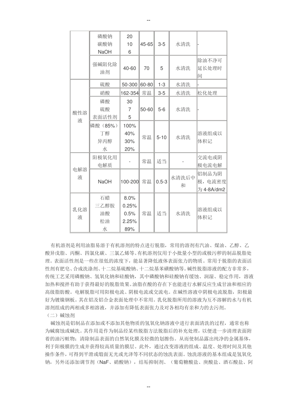 铝及铝合金阳极氧化法国内已发展的新工艺_第2页