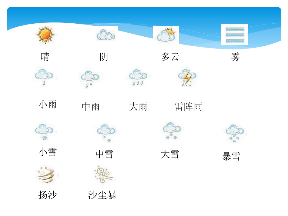 我们关心的天气_第3页