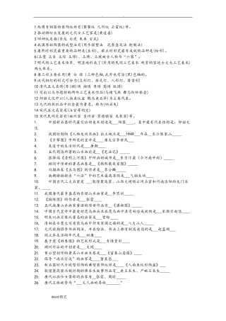 中国美术史填空题