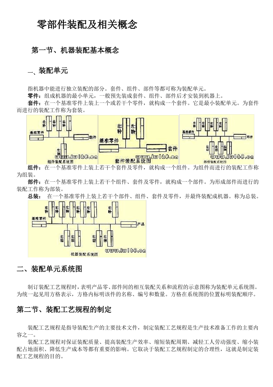 零部件装配及相关概念_第1页