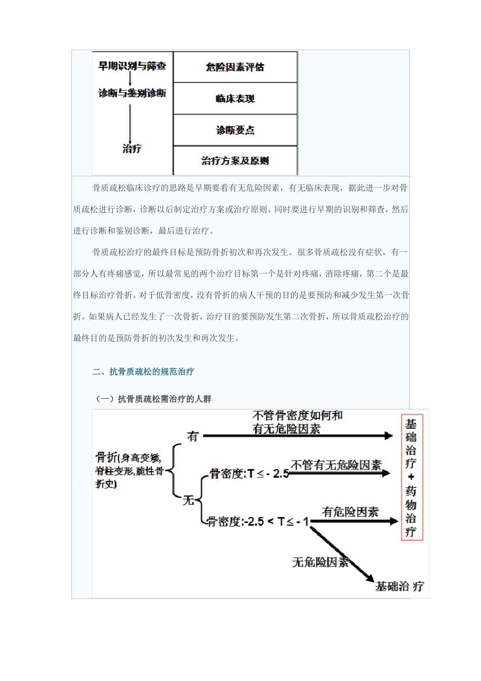 骨质疏松症的药物治疗_第2页