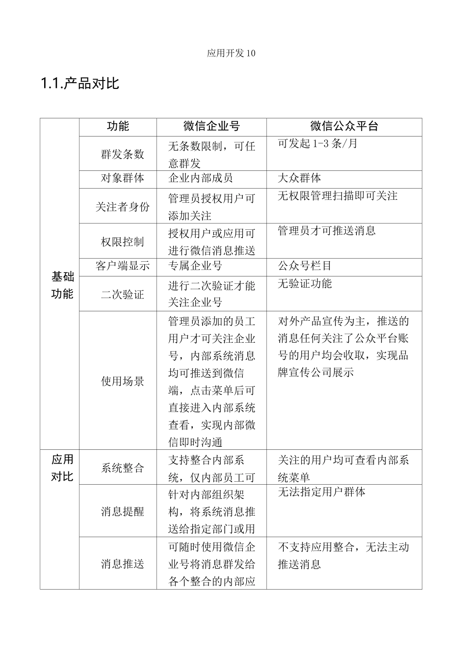 企业微信企业建设方案_第2页