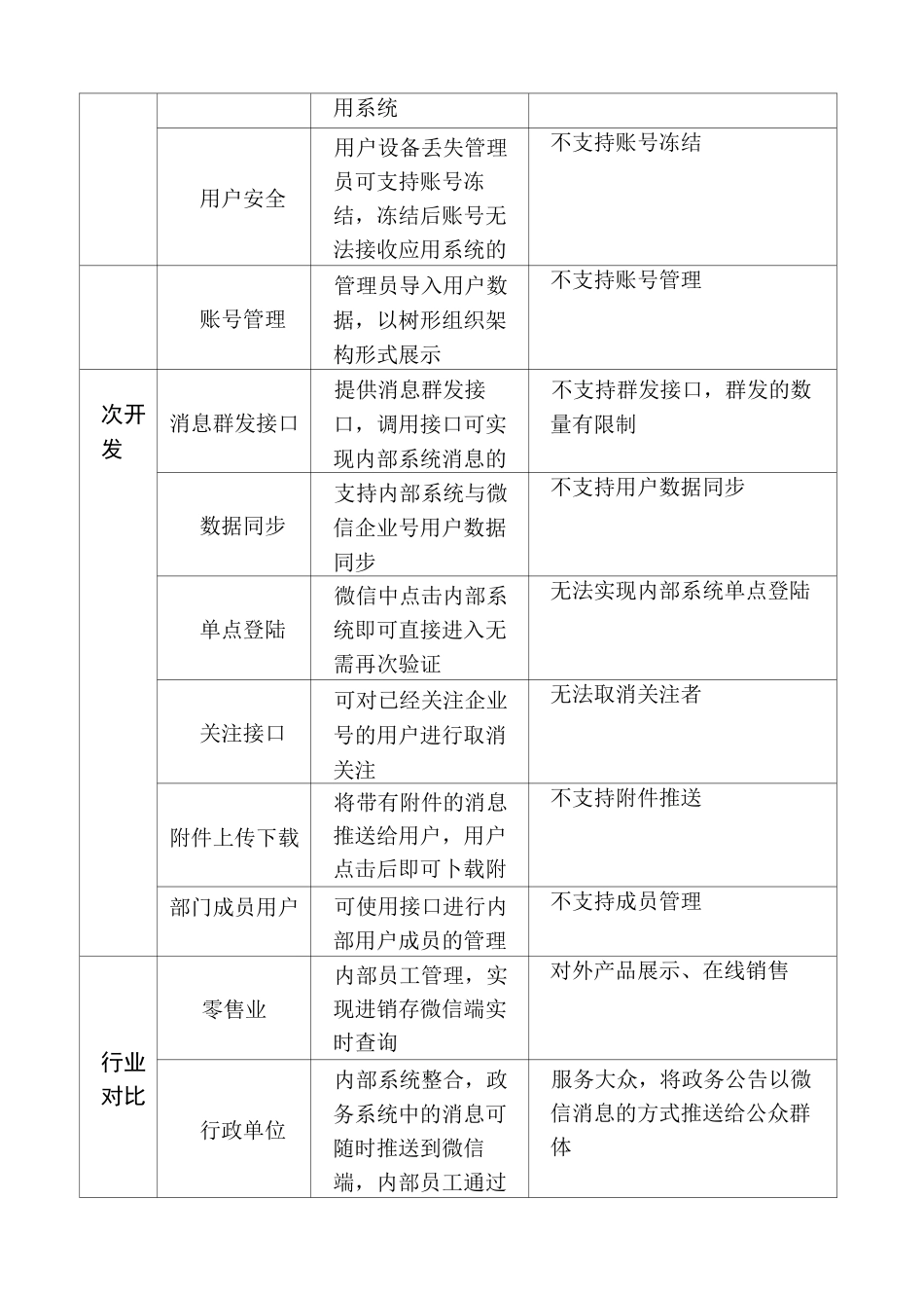 企业微信企业建设方案_第3页
