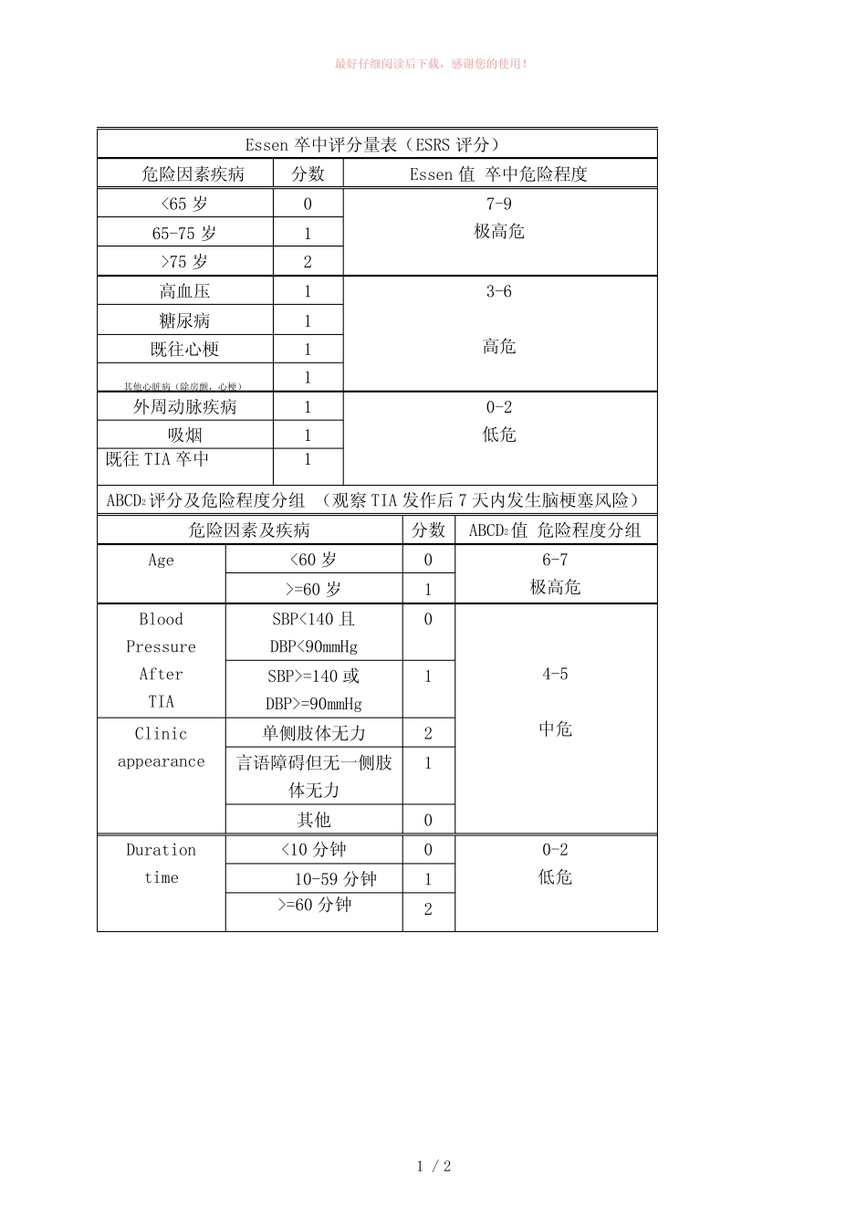 Essen卒中评分量表 _第1页