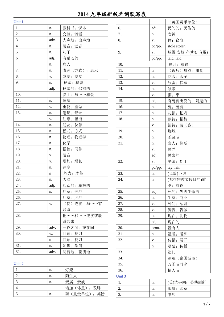 2014版9年级单词默写表_第1页