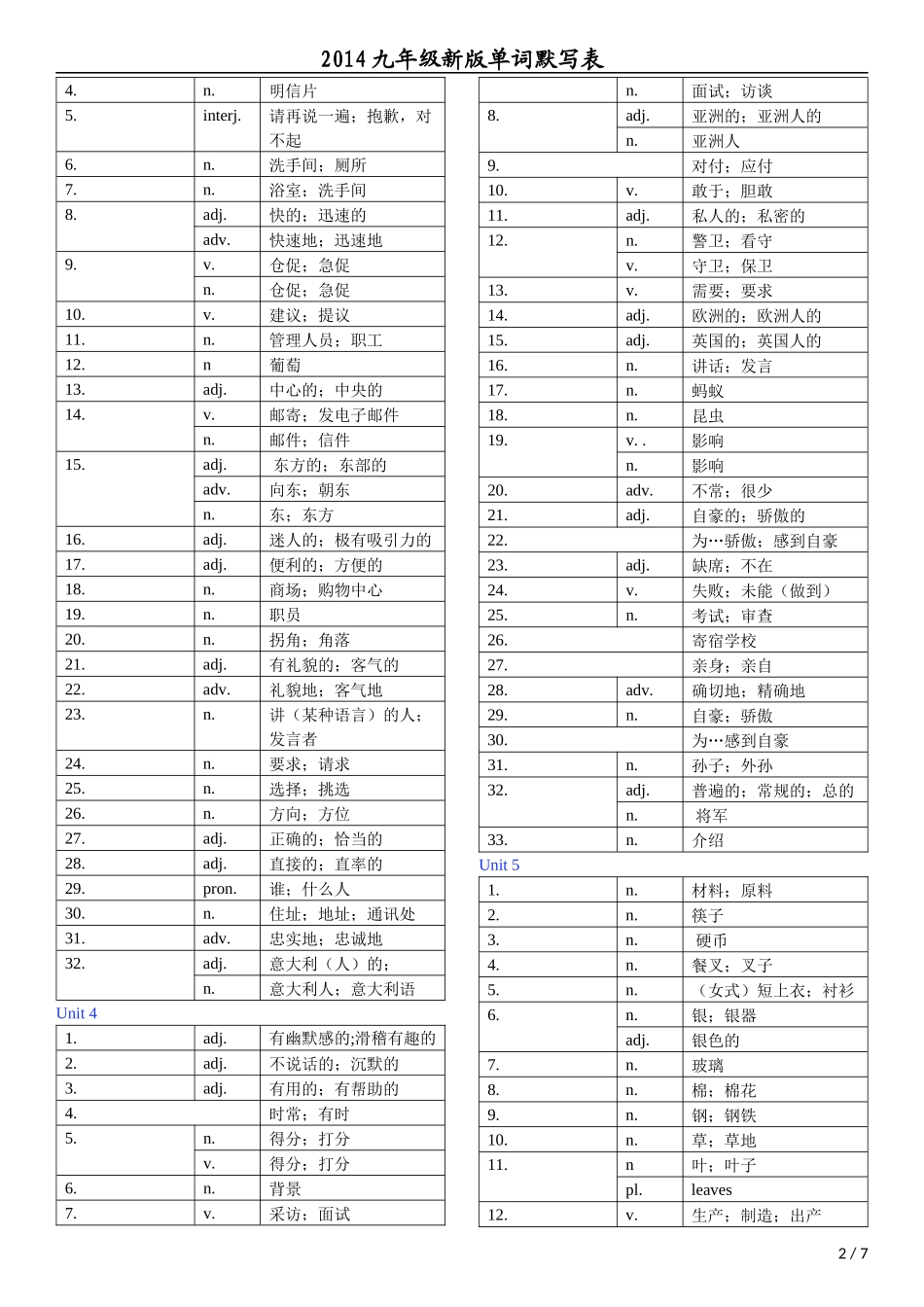 2014版9年级单词默写表_第2页