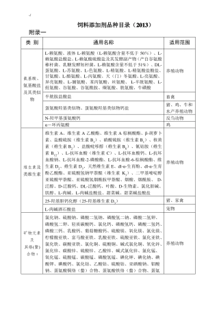 饲料添加剂品种名目2013