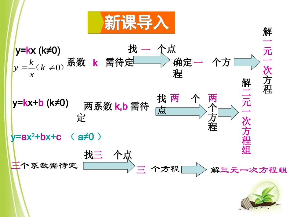 _不共线三点确定二次函数的表达式_第2页