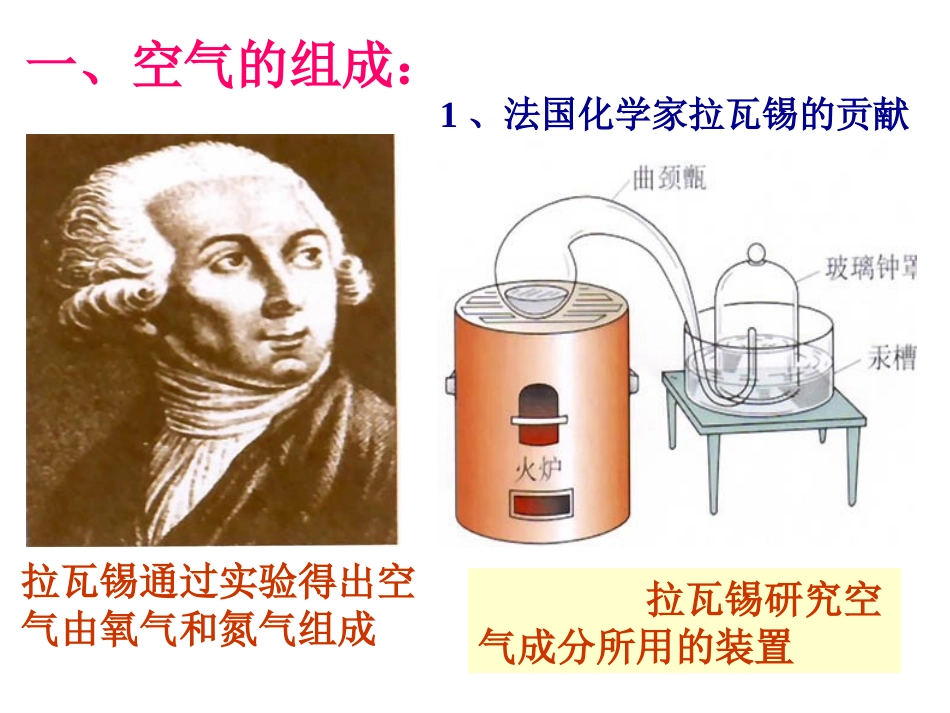 课题1《空气》_第2页