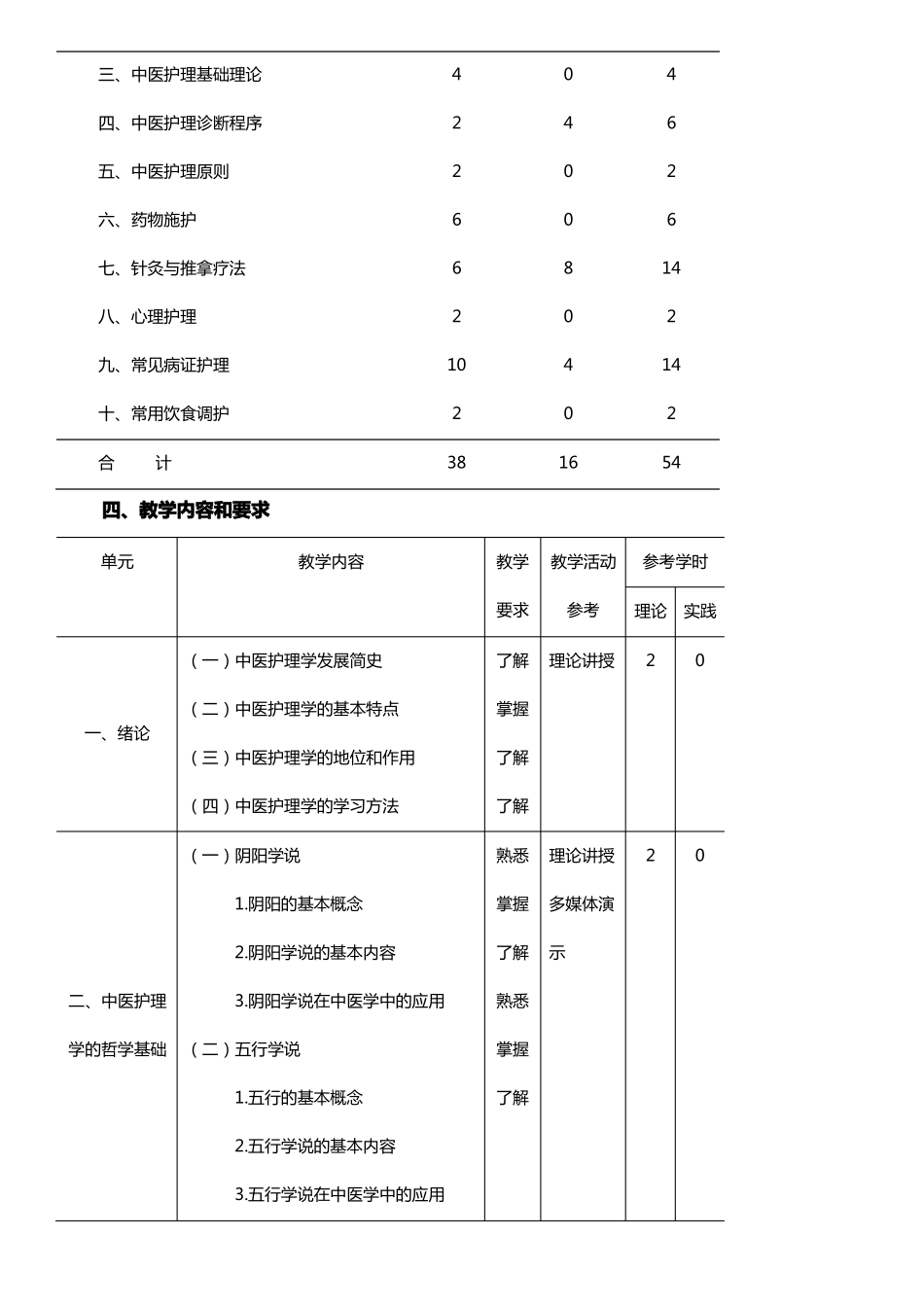 中医护理教学大纲_第2页