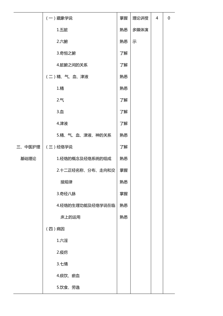 中医护理教学大纲_第3页