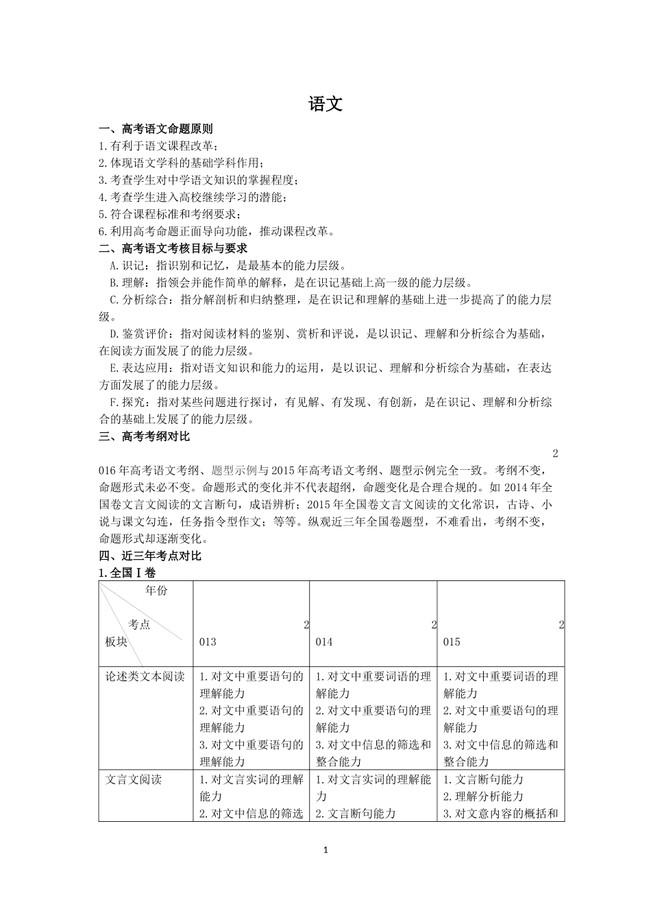 2016年新课标高考全国卷考纲解读及历年高考试题对比分析(理科)_第1页