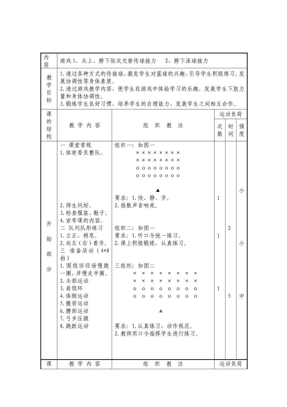 体育教案-头上、胯下依次传球接力-黎相愿_第1页