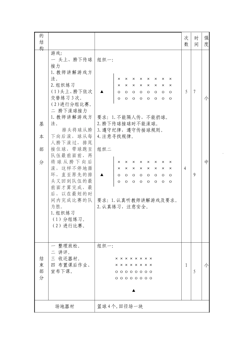 体育教案-头上、胯下依次传球接力-黎相愿_第2页