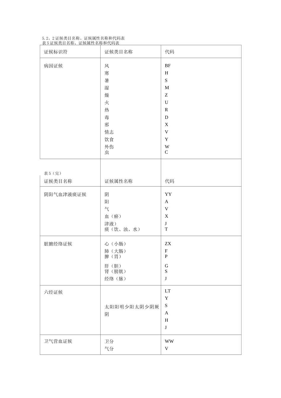 中医证候编码_第1页