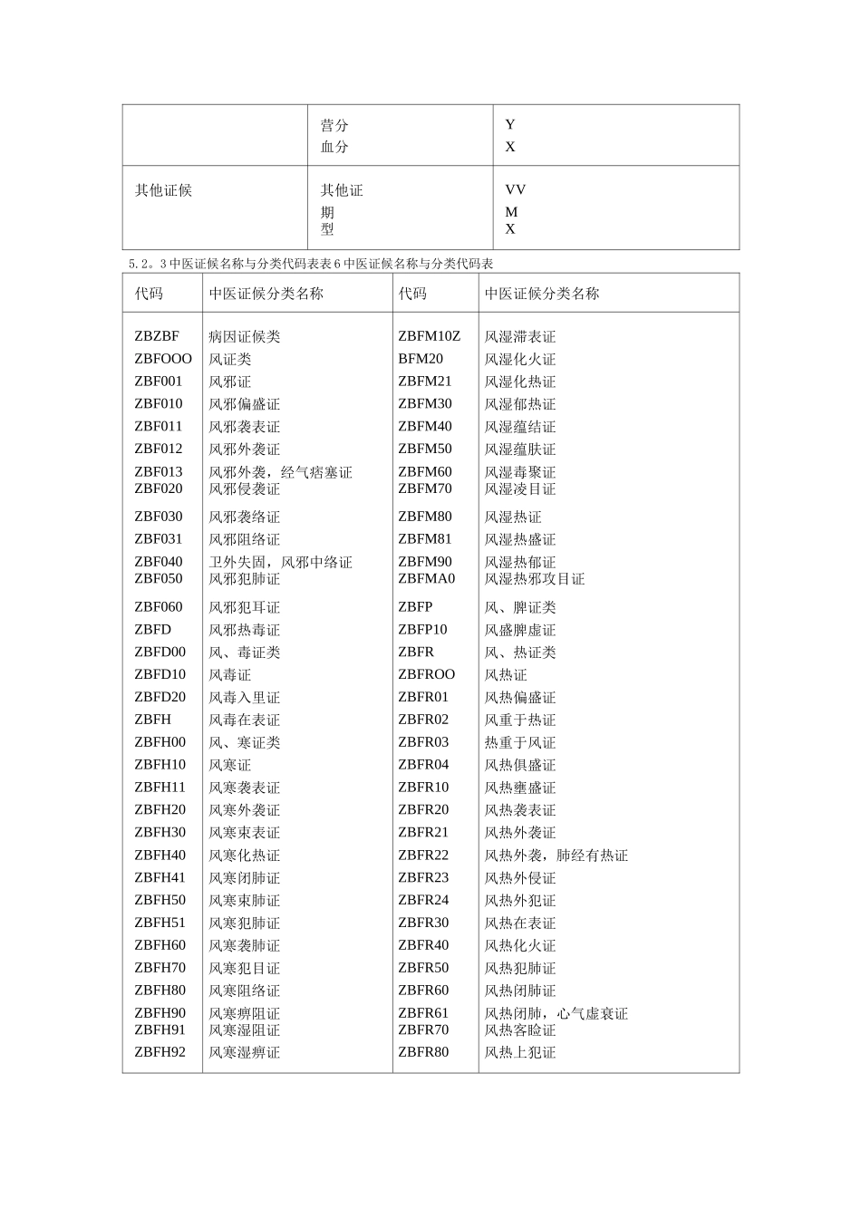 中医证候编码_第2页